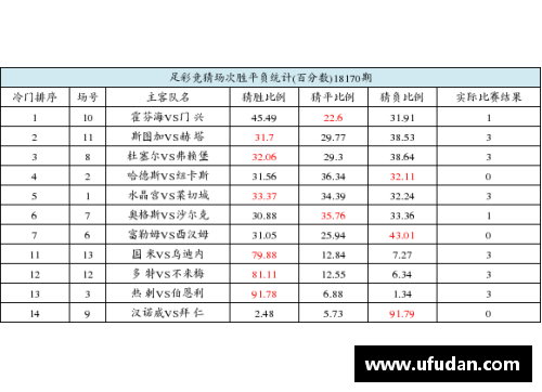 足彩18170期盛况：一等奖爆出1893注，奖金总额震撼派发！